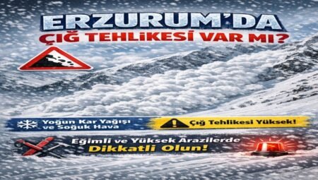 Erzurum’da Çığ Tehlikesi Var mı? 2026
