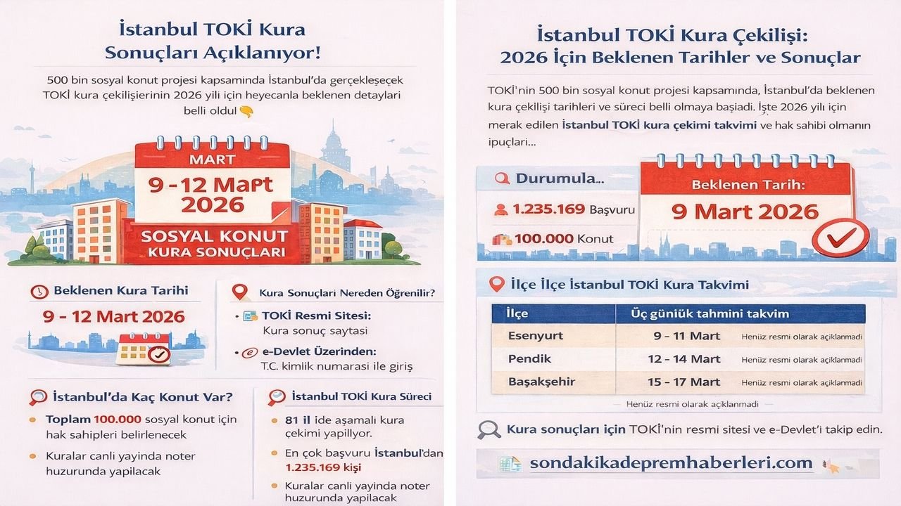 İstanbul TOKİ Kura Sonuçları 