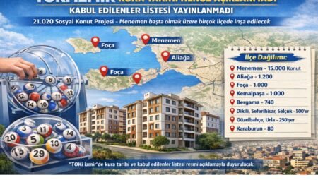 İzmir TOKİ Kura Sonuçları Açıklandı mı? 2026 İzmir TOKİ Kura Çekimi ve Sonuç Sorgulama