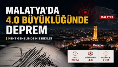 Malatya’da 4.0 Büyüklüğünde Deprem Korkuttu