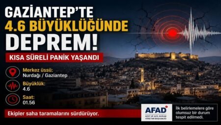 Gaziantep’te 4.6 Büyüklüğündeki Deprem Kısa Süreli Paniğe Neden Oldu