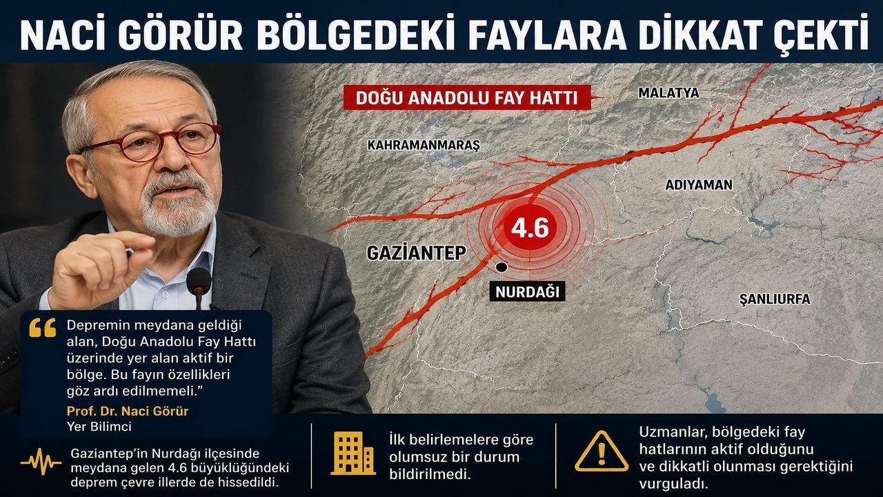 Gaziantep’te 4.6 Büyüklüğündeki Deprem