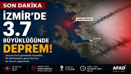 İzmir’de 3.7 Büyüklüğünde Deprem Kısa Süreli Paniğe Neden Oldu