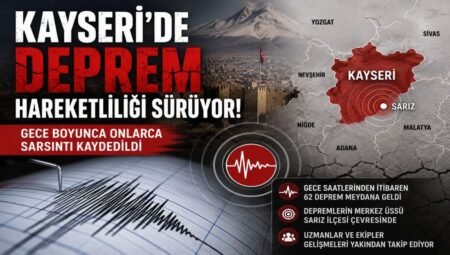Kayseri’de Deprem Hareketliliği Sürüyor: Gece Boyunca Onlarca Sarsıntı Kaydedildi