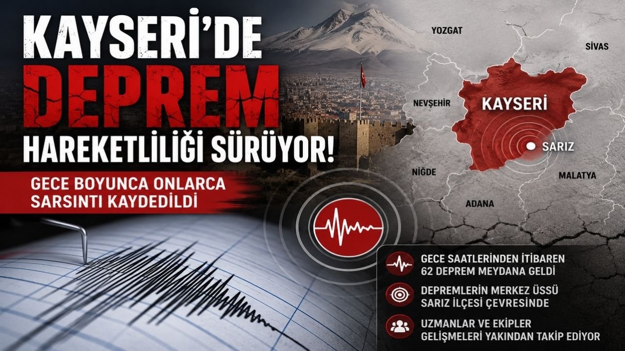 Kayseri'de Deprem Hareketliliği