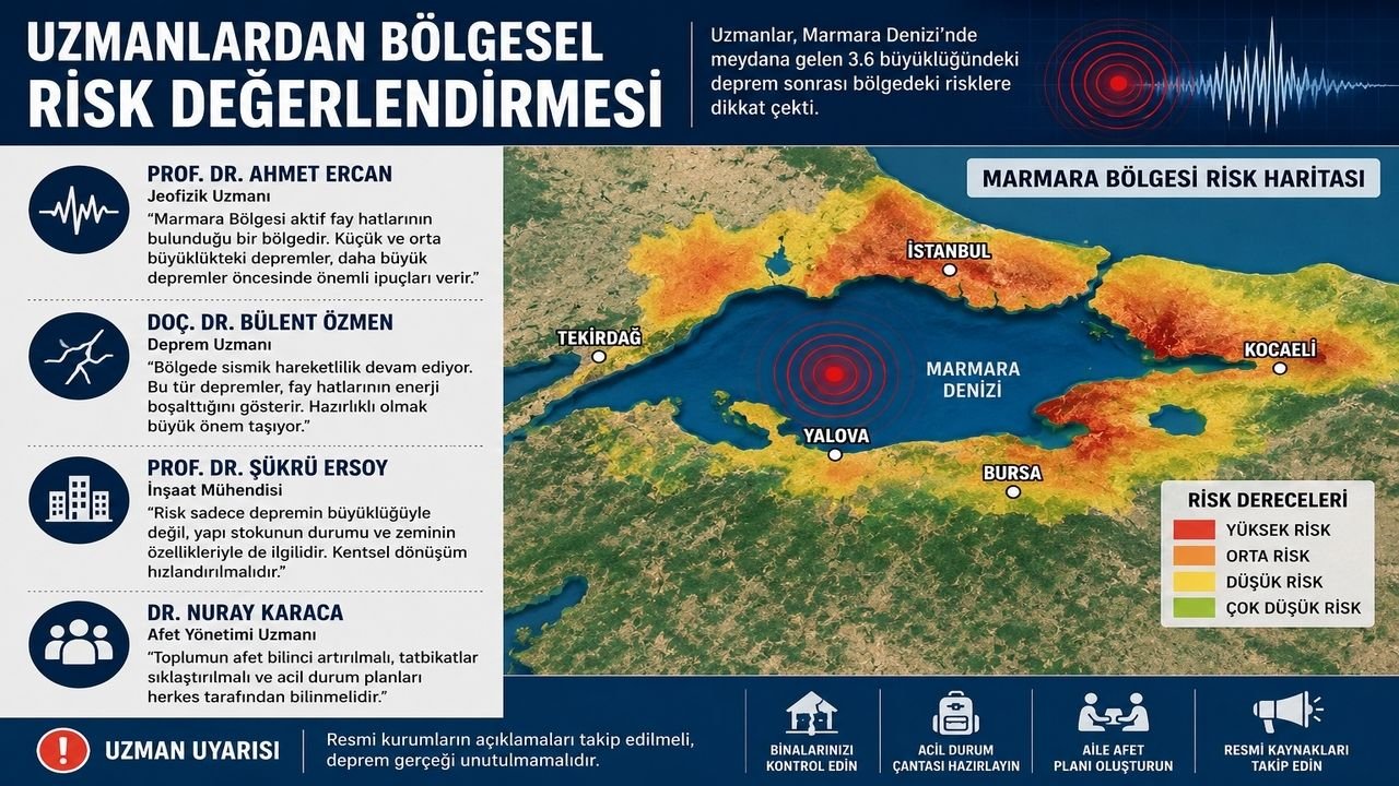 Marmara Denizi'nde 3.6 Büyüklüğünde Deprem