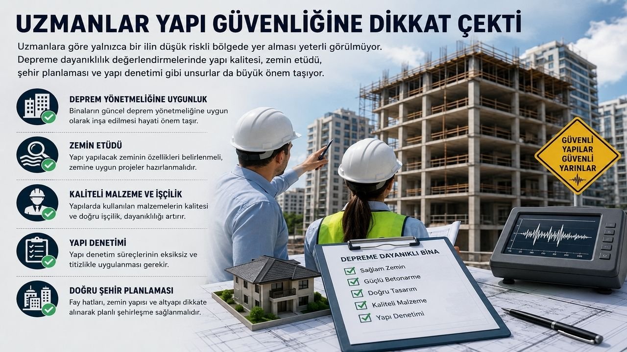 Türkiye'nin Depreme En Dayanıklı 9 Şehri