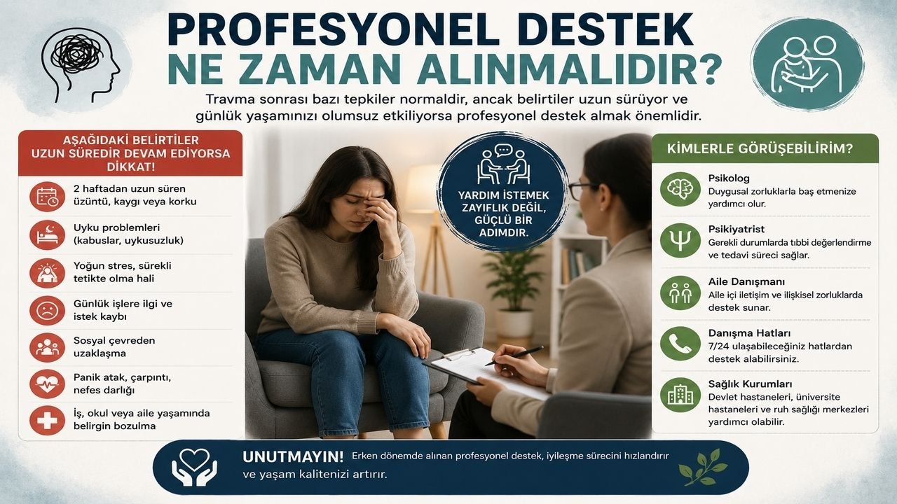 Afet Travması ile Başa Çıkma Yolları