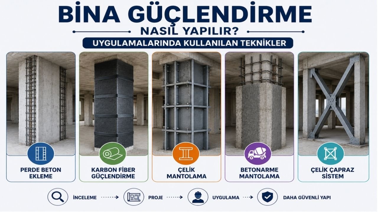 Bina Güçlendirme Nasıl Yapılır