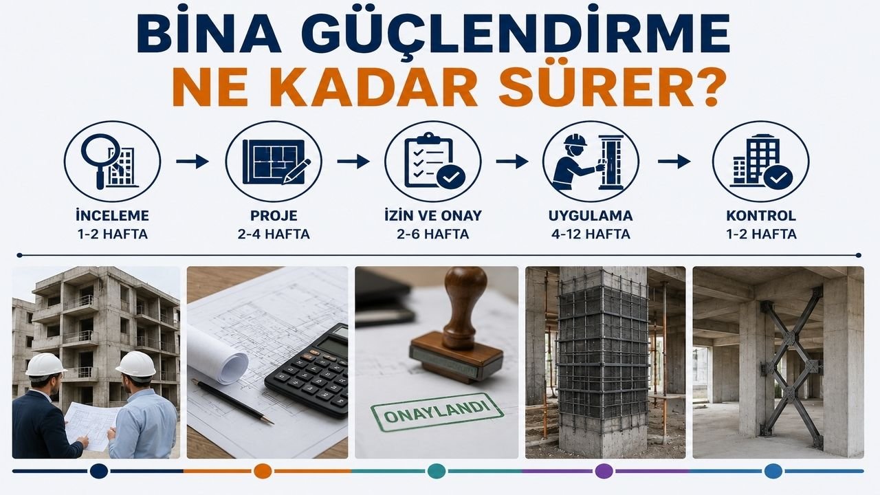 Bina Güçlendirme Nasıl Yapılır