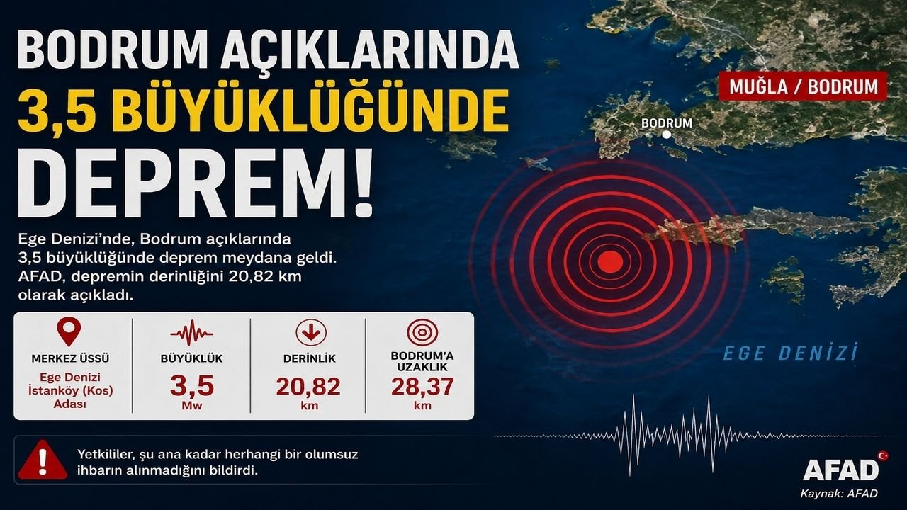 Bodrum Açıklarında 3.5 Büyüklüğünde Deprem