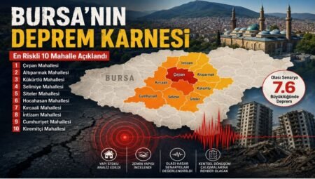 Bursa’nın Deprem Karnesi Açıklandı: Riskli Mahalleler ve Kritik Veriler Paylaşıldı