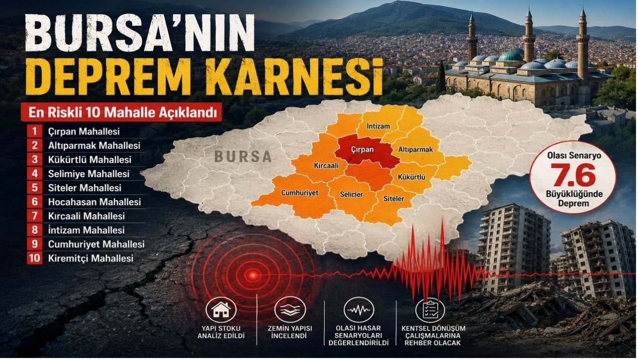 Bursa’nın Deprem Karnesi