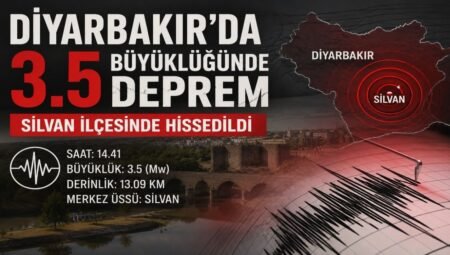 Diyarbakır’da 3.5 Büyüklüğünde Deprem Silvan İlçesinde Hissedildi