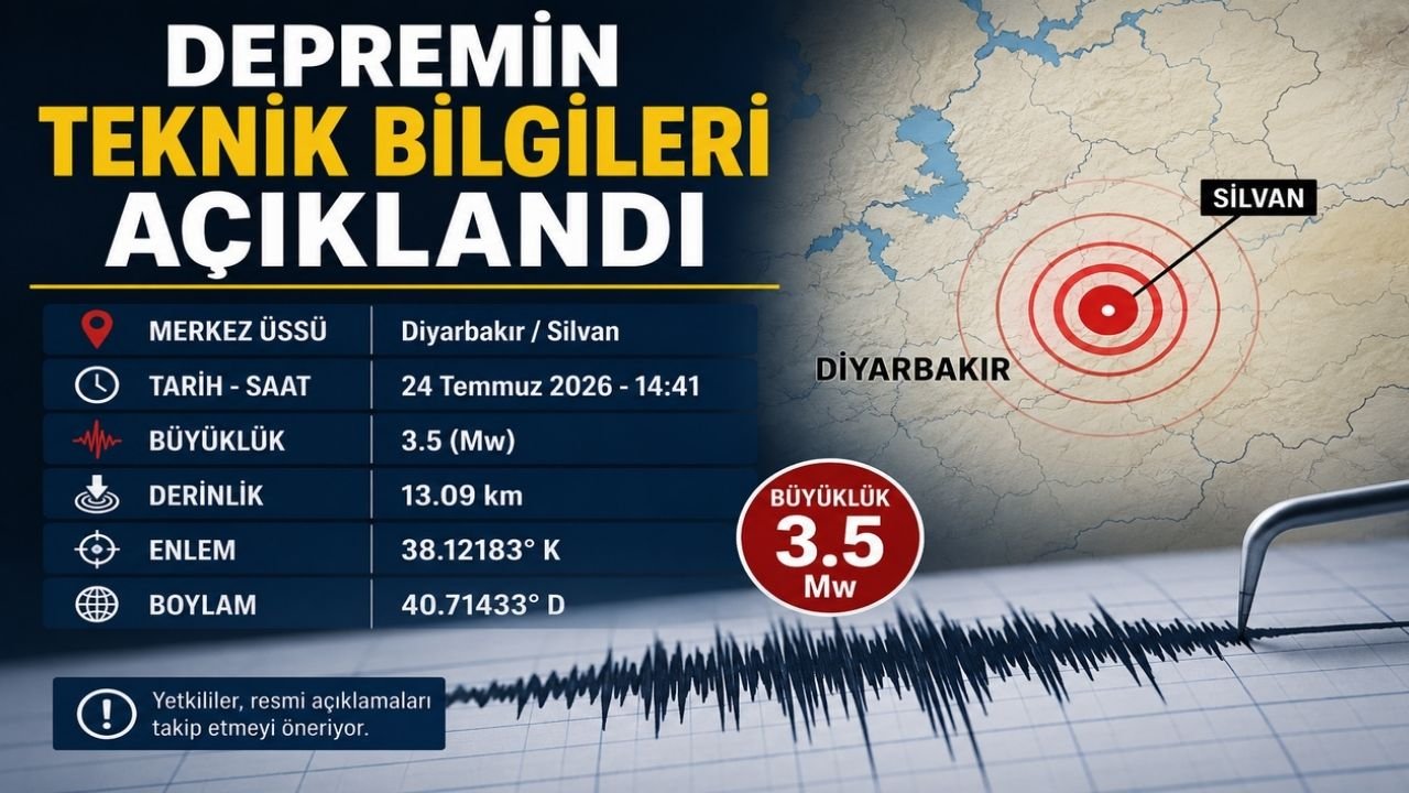 Diyarbakır'da 3.5 Büyüklüğünde Deprem