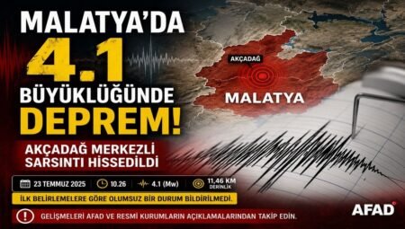 Malatya’da 4.1 Büyüklüğünde Deprem Kısa Süreli Paniğe Neden Oldu
