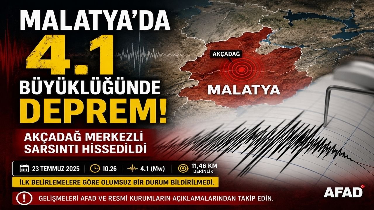 Malatya'da 4.1 Büyüklüğünde Deprem