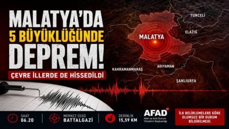 Malatya’da 5 Büyüklüğünde Deprem Çevre İllerde de Hissedildi