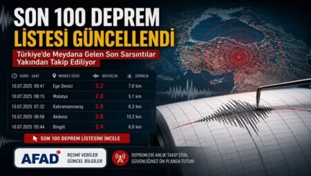 Son 100 Deprem Listesi Güncellendi: Türkiye’de Meydana Gelen Son Sarsıntılar Yakından Takip Ediliyor
