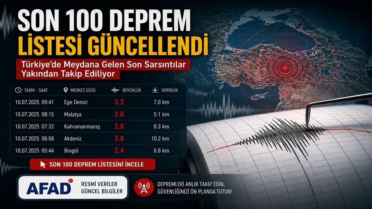 Son 100 Deprem Listesi