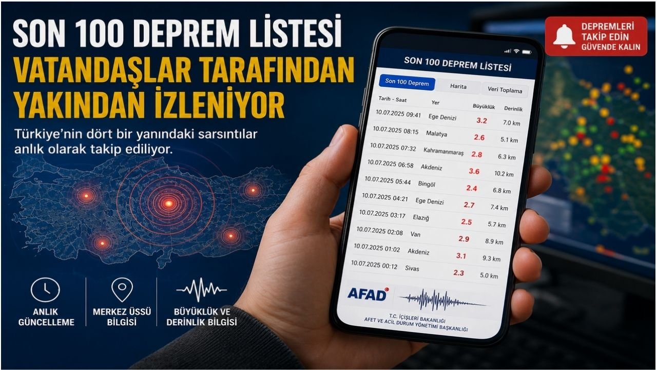 Son 100 Deprem Listesi