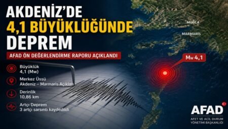 Akdeniz’de 4.1 Büyüklüğünde Deprem ile İlgili AFAD Ön Değerlendirme Raporu Açıklandı