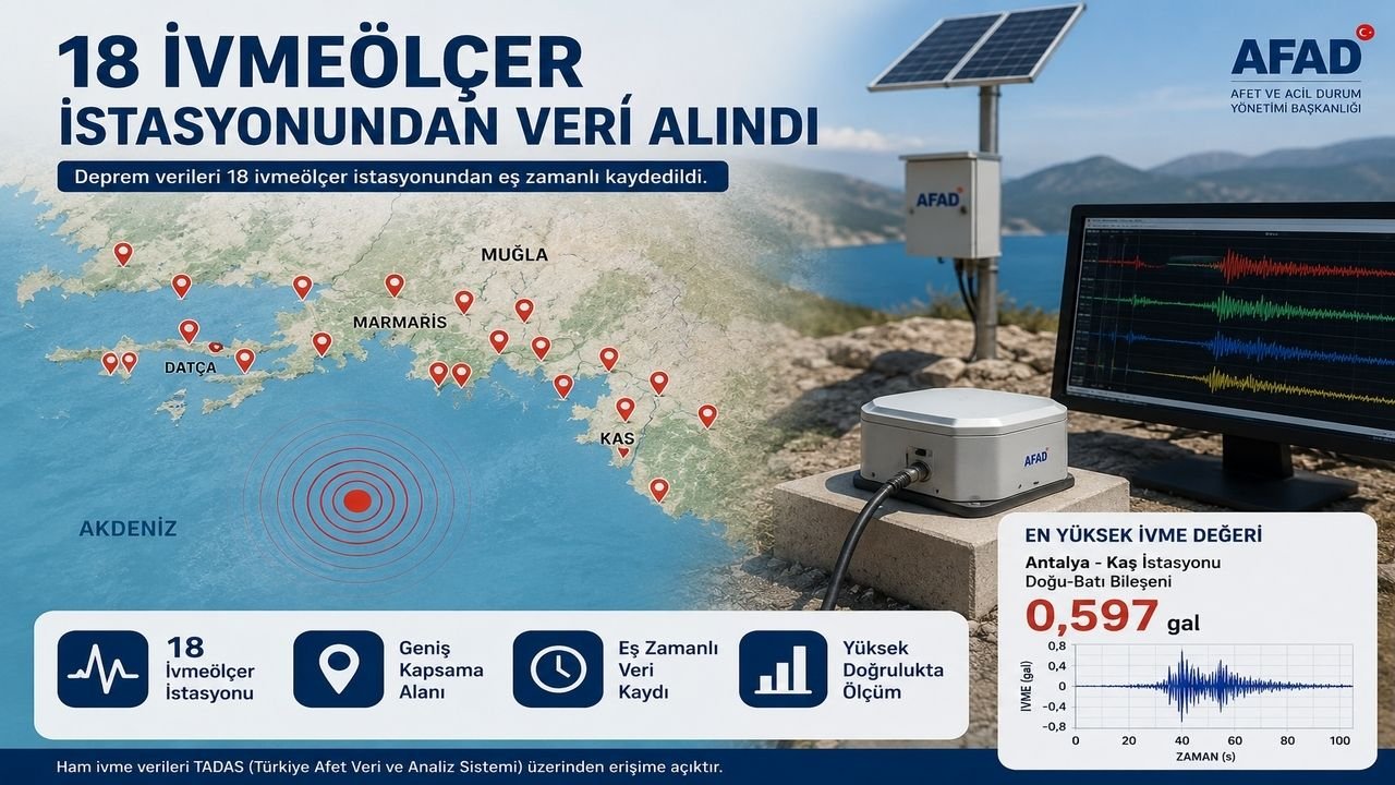 AFAD Ön Değerlendirme Raporu