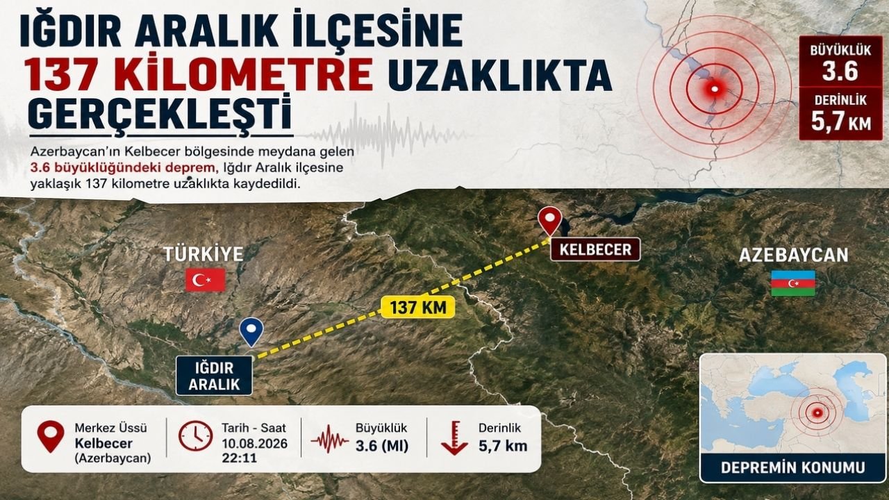Azerbaycan’da 3.6 Büyüklüğünde Deprem