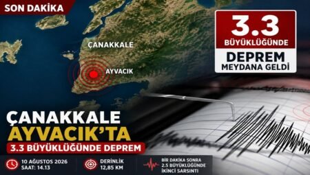 Çanakkale Ayvacık’ta 3.3 Büyüklüğünde Deprem Meydana Geldi