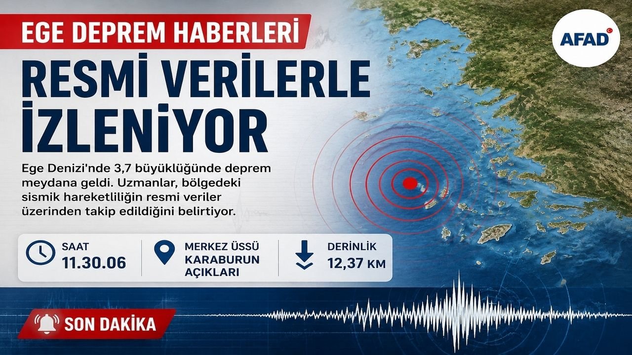 Ege Denizi'nde 3.7 Büyüklüğünde Deprem