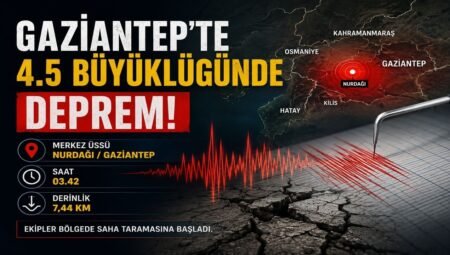 Gaziantep’te 4.5 Büyüklüğünde Deprem: Nurdağı’nda Sarsıntı Meydana Geldi