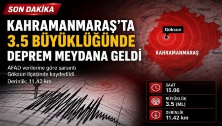 Kahramanmaraş’ta 3.5 Büyüklüğünde Deprem Meydana Geldi