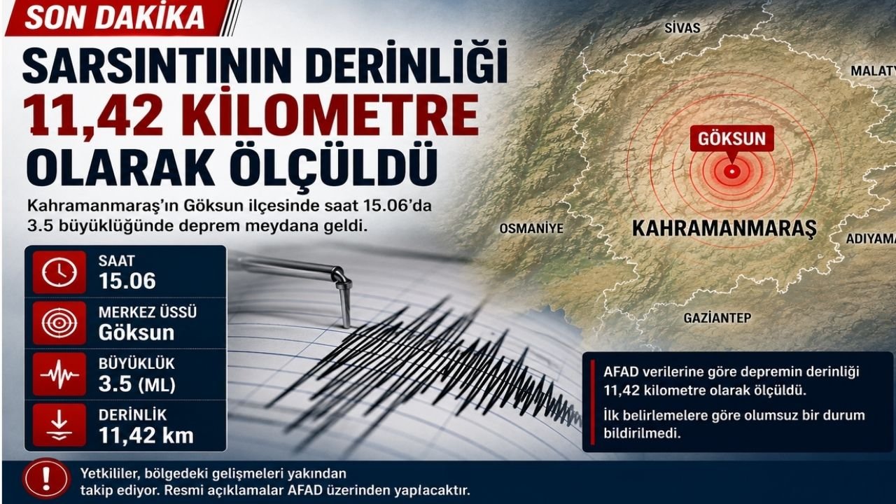 Kahramanmaraş'ta 3.5 Büyüklüğünde Deprem