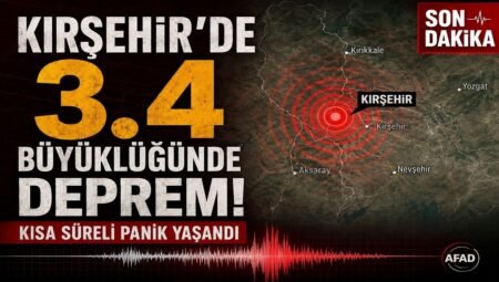 Kırşehir’de 3.4 Büyüklüğünde Deprem Kısa Süreli Paniğe Neden Oldu