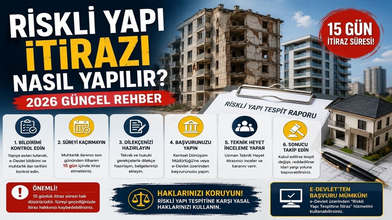 Riskli Yapı İtirazı