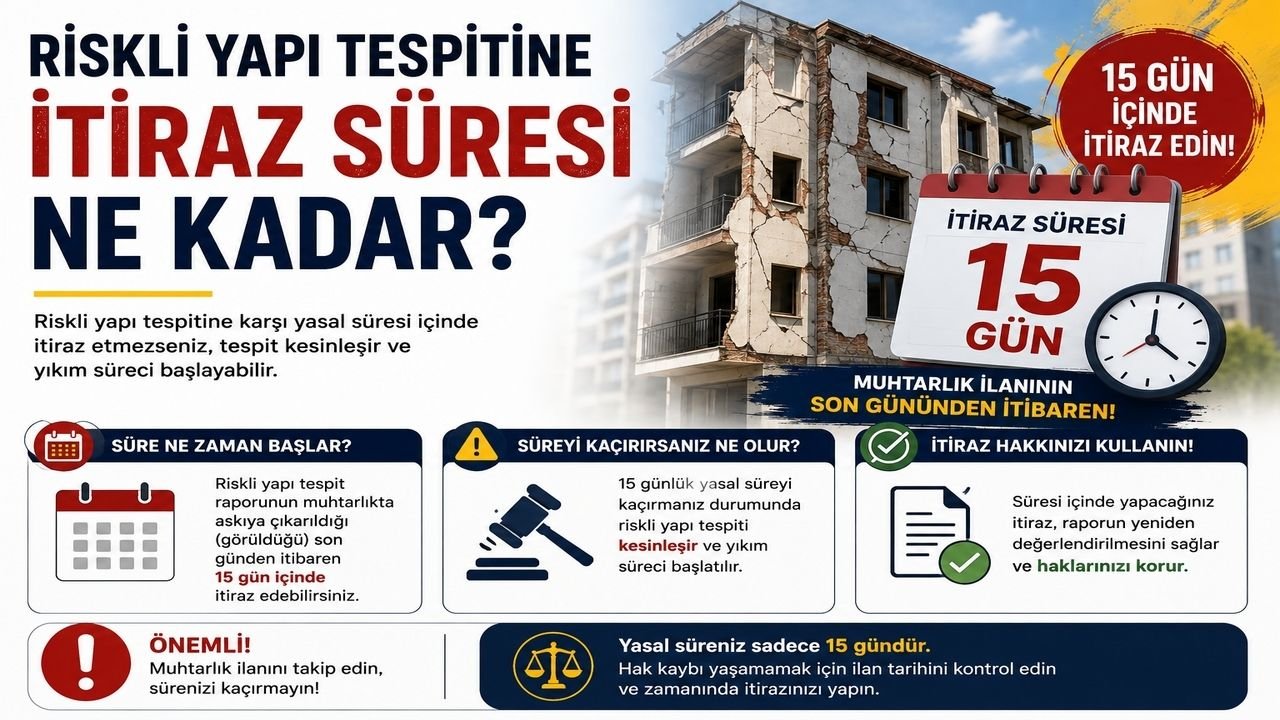 Riskli Yapı İtirazı