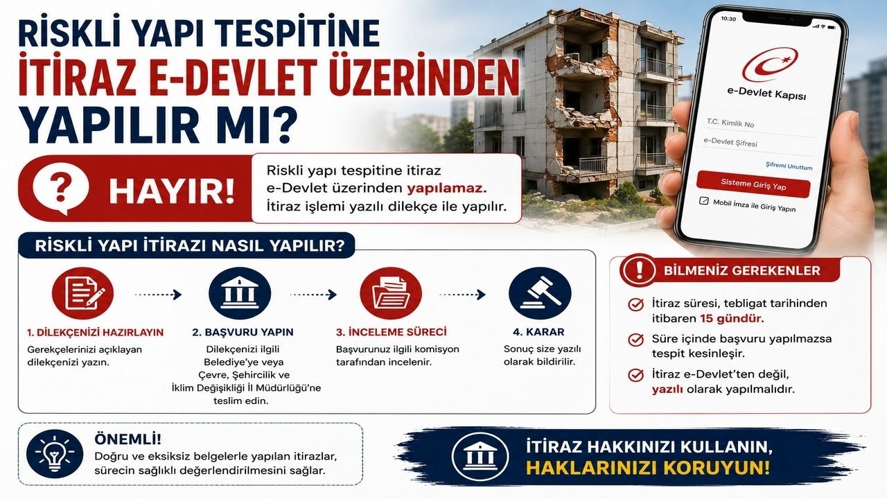 Riskli Yapı İtirazı