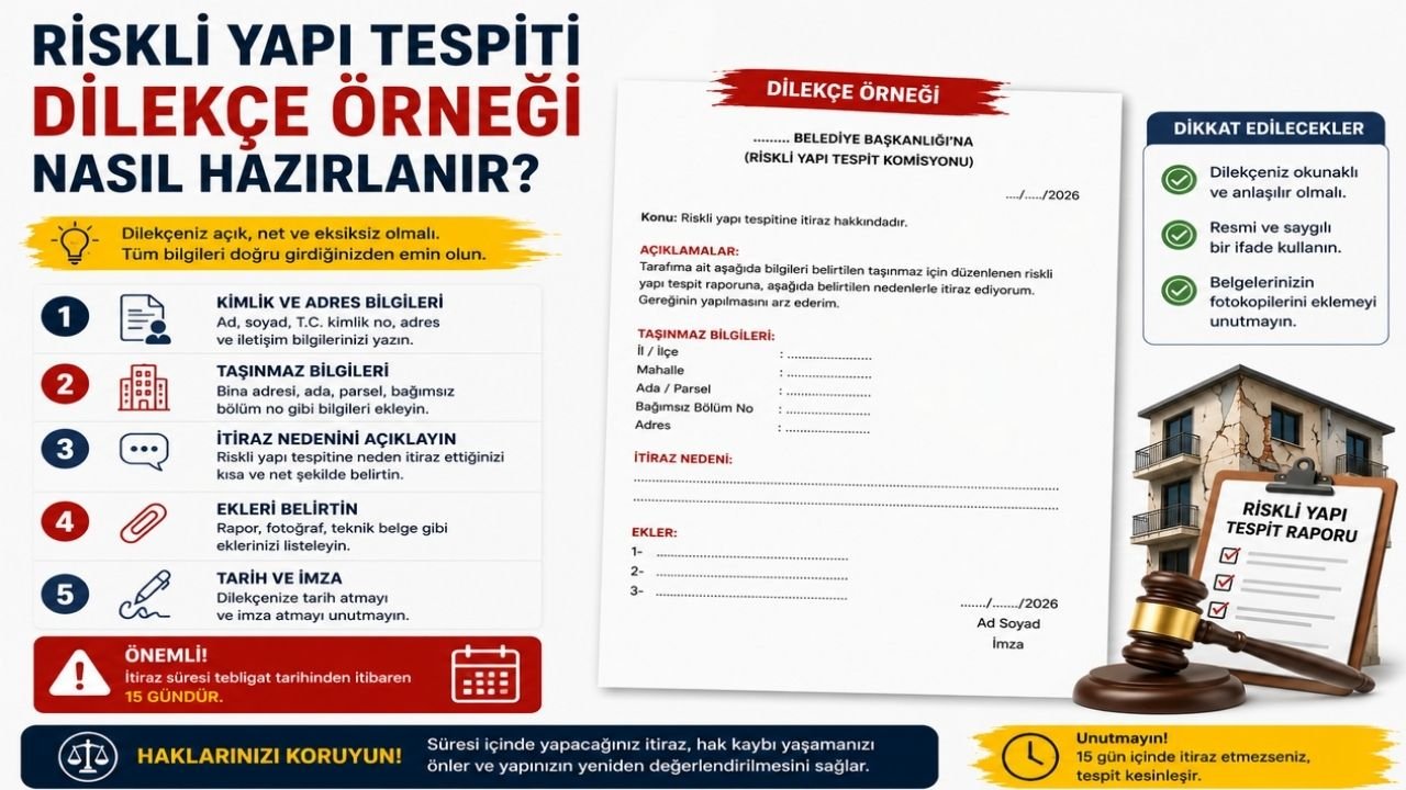 Riskli Yapı İtirazı