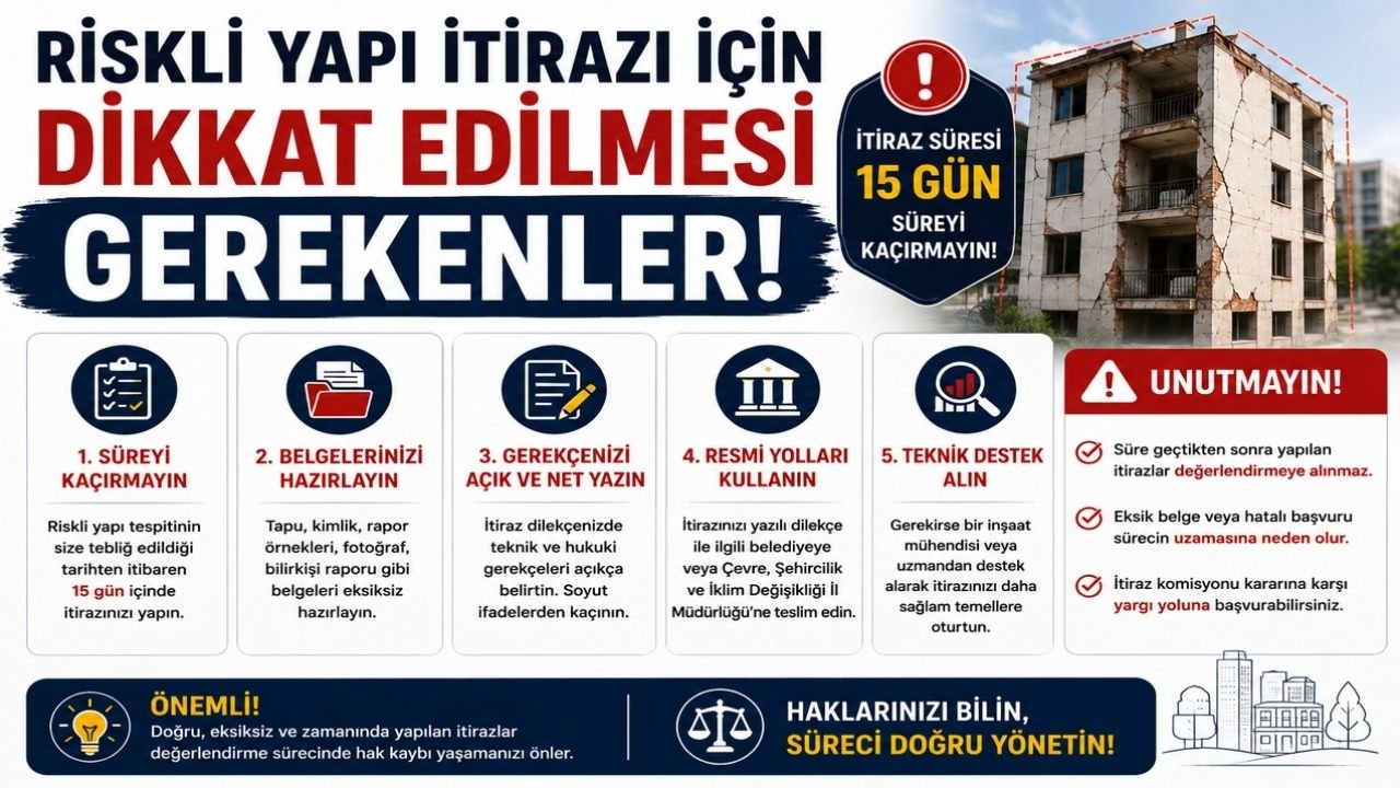 Riskli Yapı İtirazı